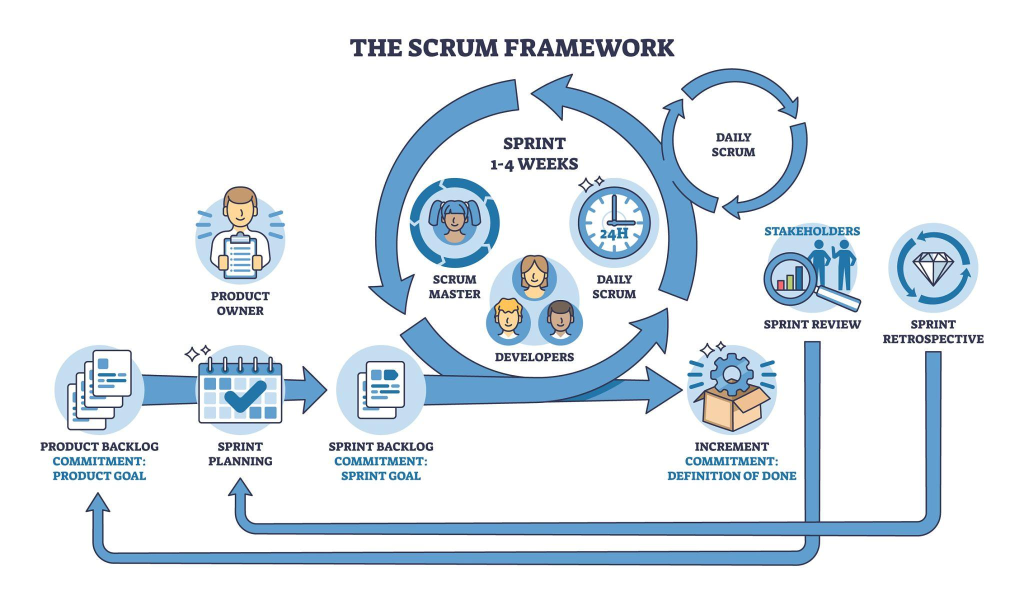 Agile and Scrum: Understanding How Modern Software Teams Really Work