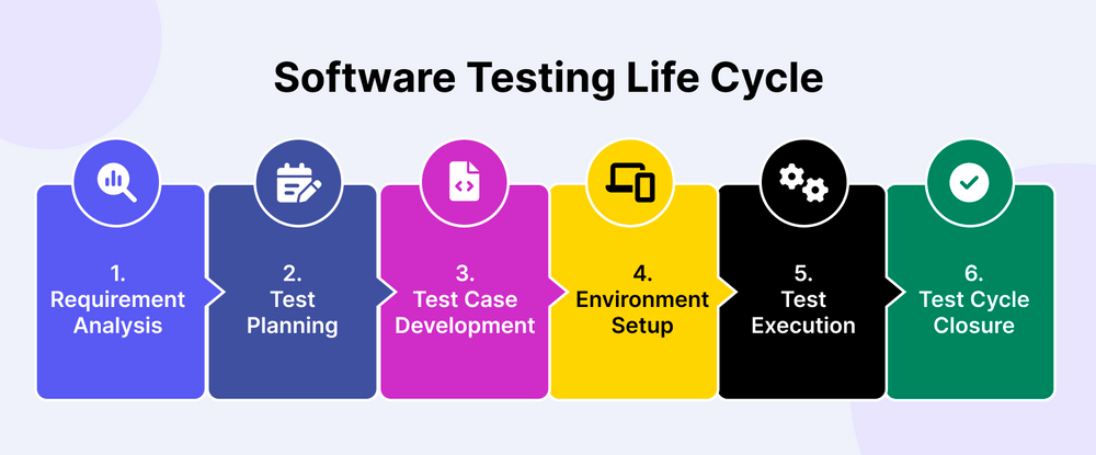 Manual Testing in the Age of AI: Why Human Judgment Still Matters and Always Will