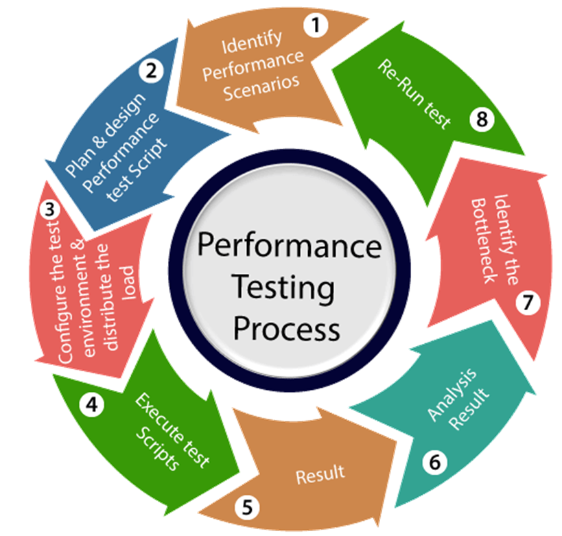 Performance & Load Testing Made Simple: Why It Matters, When to Do It, and How to Start