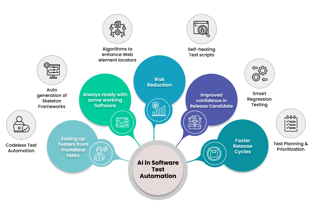 How SQA Engineers Can Use AI: A Simple, Practical View